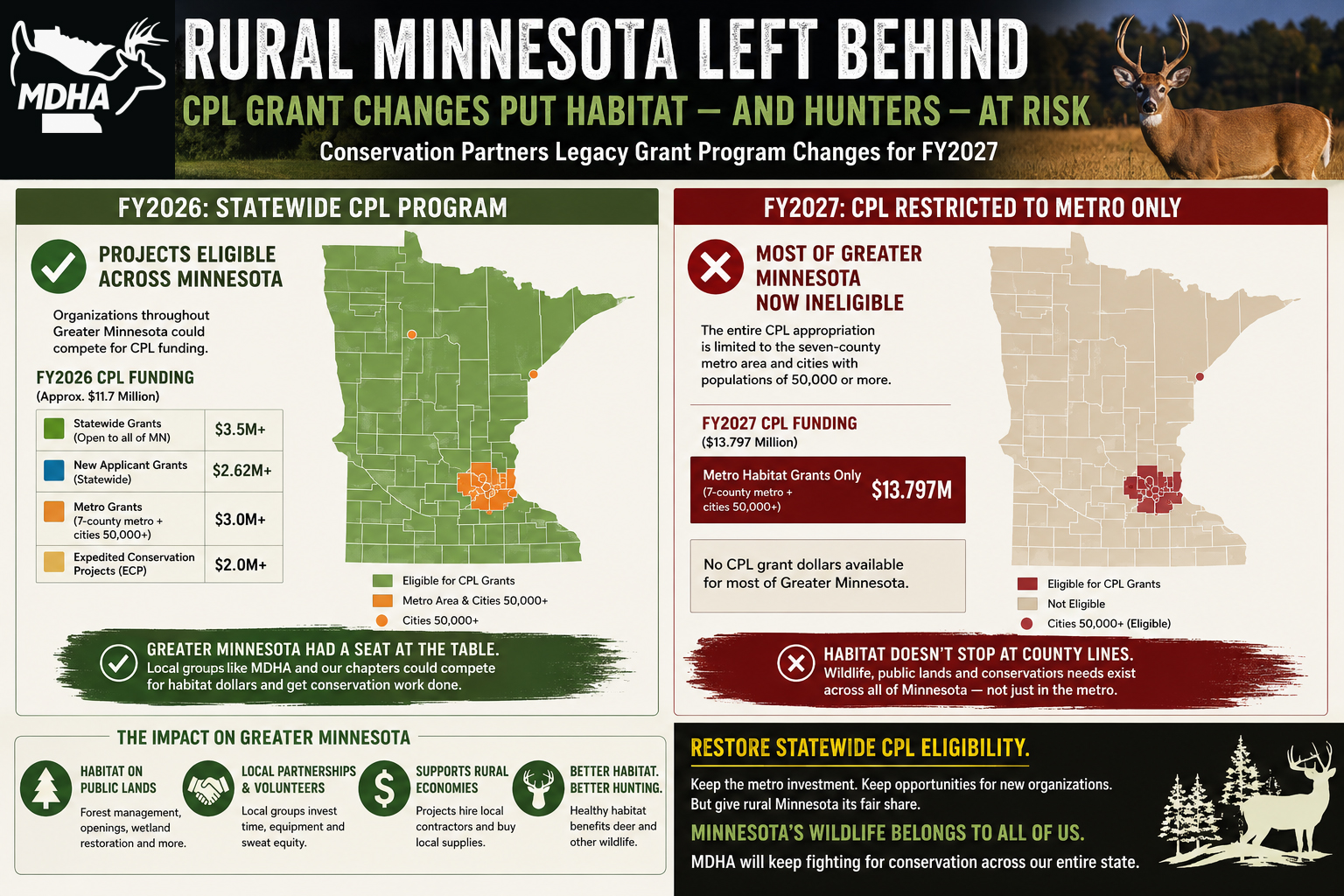 CPL Minnesota Metro