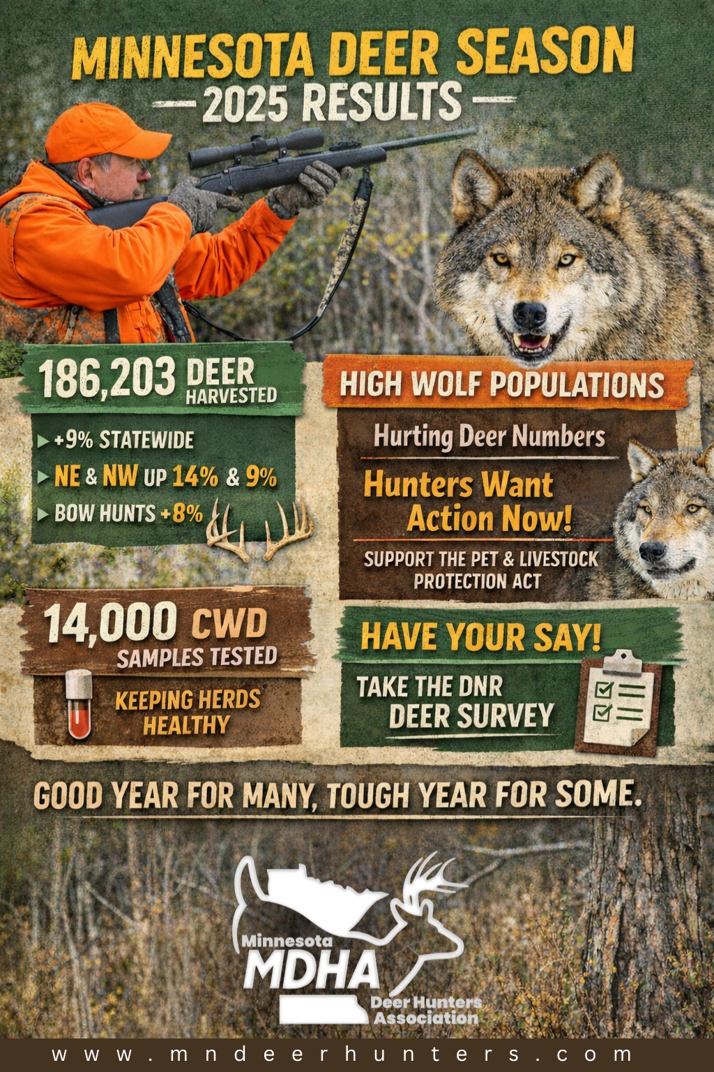 2025 Deer Season